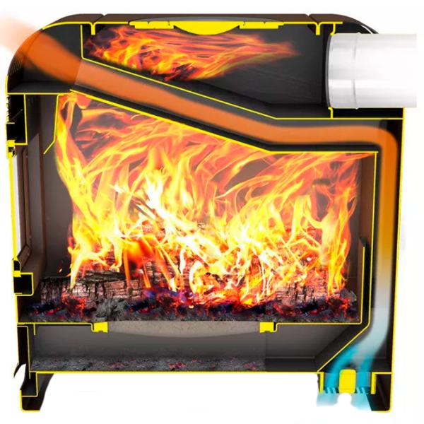 Печка Теплодар МЕТЕОР 220 Закрытый / 2200 Вт / 220 м³ photo 2