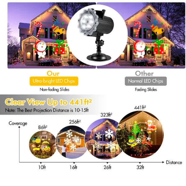 Проектор LightWave Sunflower Color Card Белый /  photo 3