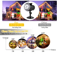 Proiector LightWave Sunflower Color Card White / photo 3