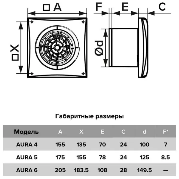 Ventilator de evacuare DICITI AURA 5 10 W / 180 m³/oră photo 5