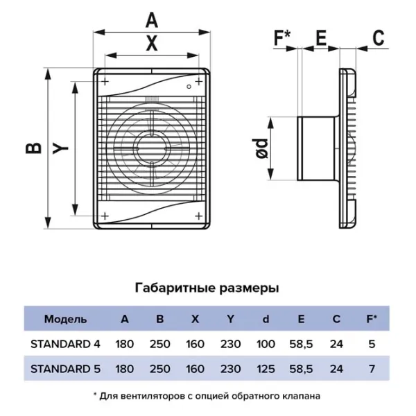 Вытяжной вентилятор ЭРА Standard 20 Вт / 185 м3/час photo 5 Вытяжной вентилятор ЭРА Standard 20 Вт / 185 м3/час photo 5