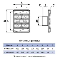 Ventilator de evacuare ERA Standard 20 W / 185 m3/oră photo 5