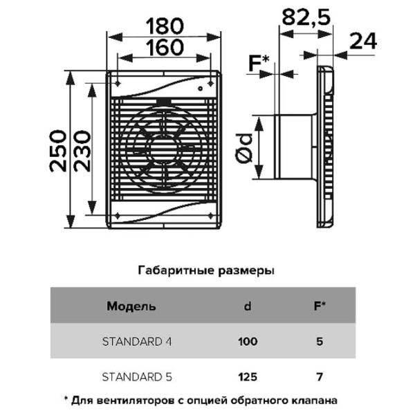 Вытяжной вентилятор ЭРА Standard 20 Вт / 185 м3/час photo 5 Вытяжной вентилятор ЭРА Standard 20 Вт / 185 м3/час photo 5