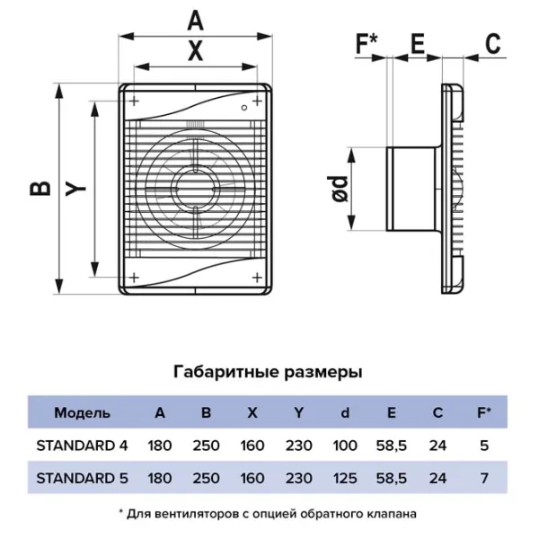 Ventilator de evacuare ERA Standard 16 W / 100 m³/ora photo 4