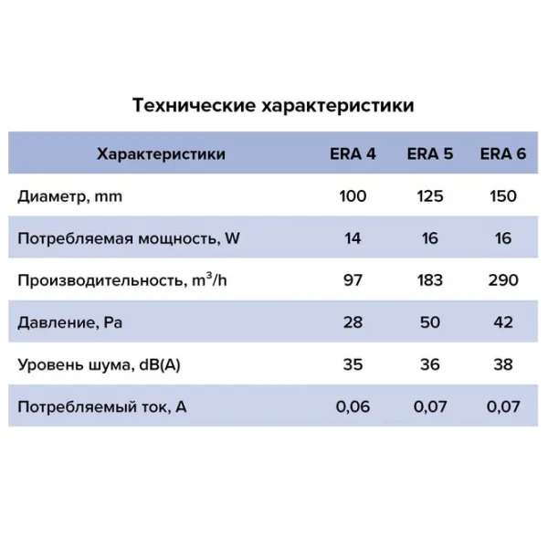 Вытяжной вентилятор ЭРА 5C ET 16 Вт / 183 м3/час photo 4