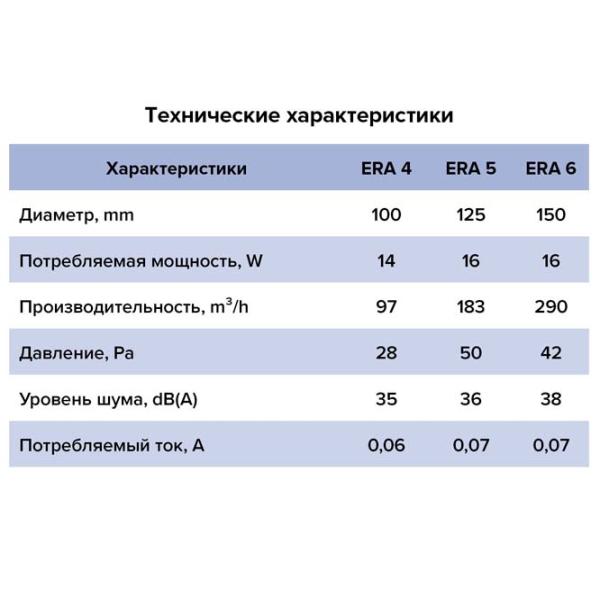 Вытяжной вентилятор ЭРА 5C ET 16 Вт / 183 м3/час photo 4