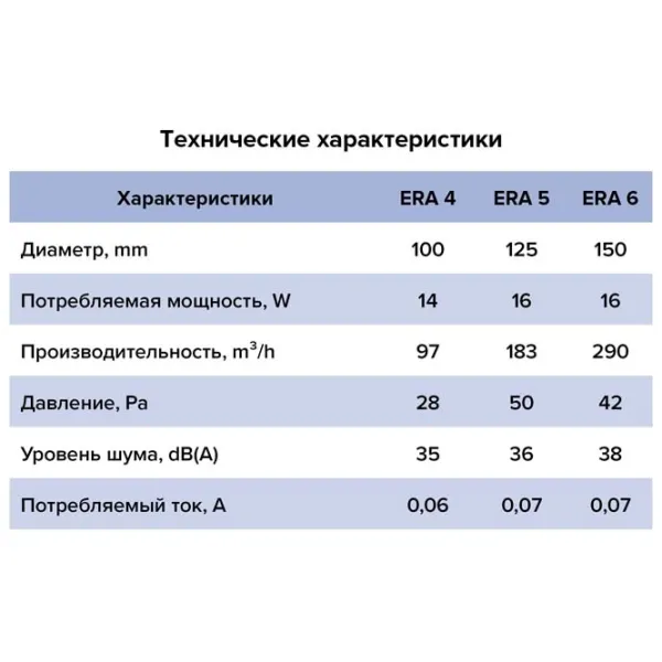 Вытяжной вентилятор ЭРА 4S ET 14 Вт / 97 м3/час photo 5 Вытяжной вентилятор ЭРА 4S ET 14 Вт / 97 м3/час photo 5
