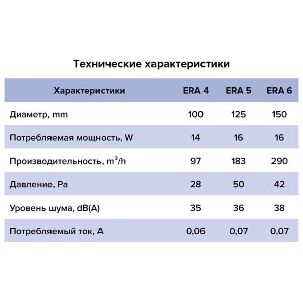 Вытяжной вентилятор ЭРА 4S ET 14 Вт / 97 м3/час photo 5 Вытяжной вентилятор ЭРА 4S ET 14 Вт / 97 м3/час photo 5