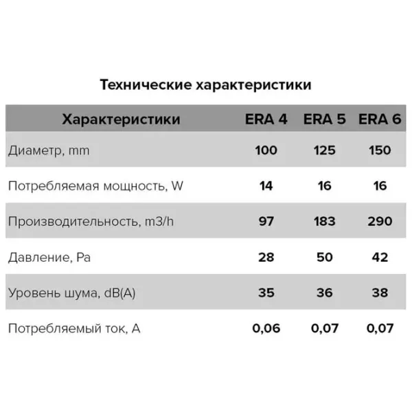Вытяжной вентилятор ЭРА 4S-02 14 Вт / 97 м3/час photo 4