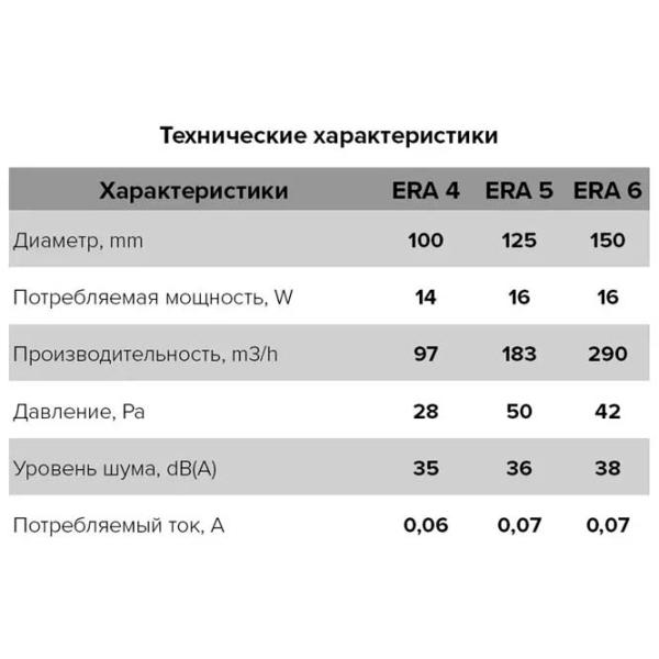 Вытяжной вентилятор ЭРА 4S-02 14 Вт / 97 м3/час photo 4