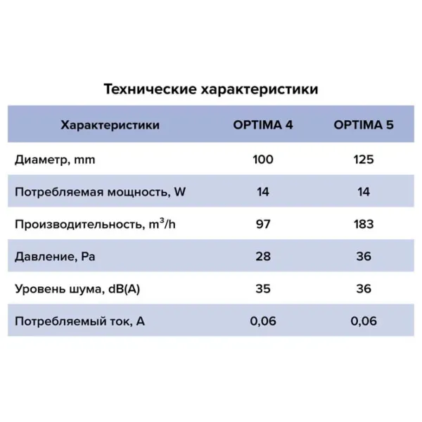 Вытяжной вентилятор Auramax OPTIMA 4-02 14 Вт / 97 м3/час photo 4