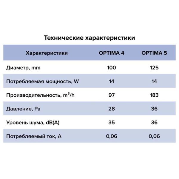 Вытяжной вентилятор Auramax OPTIMA 4-02 14 Вт / 97 м3/час photo 4