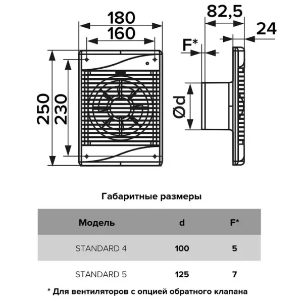Ventilator de evacuare ERA STANDARD 5HT 20 W / 185 m3/oră photo 5
