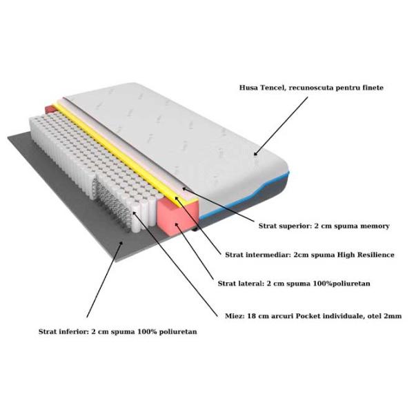 Saltea ortopedică Somnart Domine Tencel Ultra Pocket Multilayer 160 x 200 cm Înălțimea saltelei: 24 cm photo 9 Saltea ortopedică Somnart Domine Tencel Ultra Pocket Multilayer 160 x 200 cm Înălțimea saltelei: 24 cm photo 9
