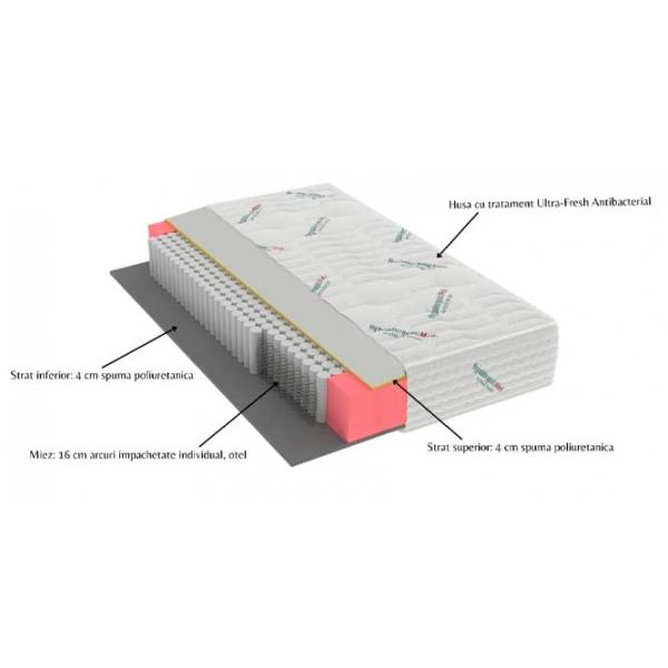 Ортопедический матрас Somnart Pocket HypoallergenicMed Safe Relax 160 x 200 см Высота матраса: 16 см photo 5 Ортопедический матрас Somnart Pocket HypoallergenicMed Safe Relax 160 x 200 см Высота матраса: 16 см photo 5
