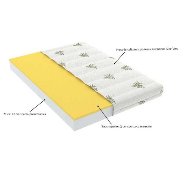 Ортопедический матрас Somnart XXL Memory Aloe Vera 180 x 200 см Высота матраса: 25 см photo 4