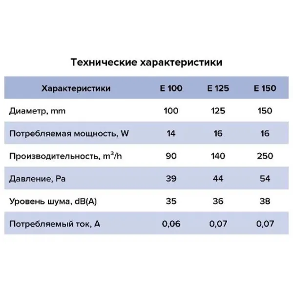 Вытяжной вентилятор ЭРА E 100 S C MRe 14 Вт / 90 м3/час photo 5 Вытяжной вентилятор ЭРА E 100 S C MRe 14 Вт / 90 м3/час photo 5