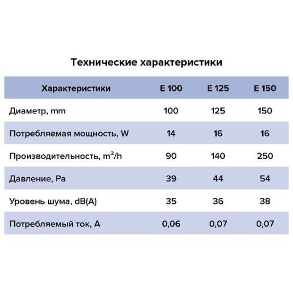 Вытяжной вентилятор ЭРА E 100 S C MRe 14 Вт / 90 м3/час photo 5 Вытяжной вентилятор ЭРА E 100 S C MRe 14 Вт / 90 м3/час photo 5
