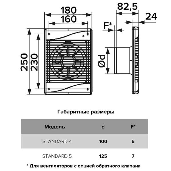 Ventilator de evacuare ERA STANDARD 5C 20 W / 185 m3/oră photo 4