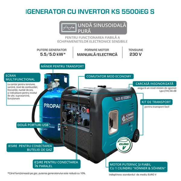 Генератор Könner & Söhnen KS 5500iEG S 220 В Бензин, газ / 5 кВт photo 9