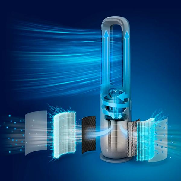 Очиститель воздуха Philips AMF765/10 Напольная / Белый photo 12