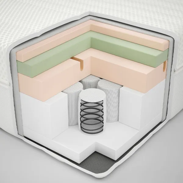 Saltea ortopedică Ikea Anneland 140 x 200 cm Înălțimea saltelei: 24 cm photo 4