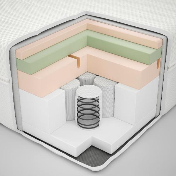 Saltea ortopedică Ikea Anneland 140 x 200 cm Înălțimea saltelei: 24 cm photo 4