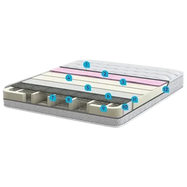 Ортопедический матрас Dogtas New Dream Star 140 x 200 см Высота матраса: 19 см photo 4