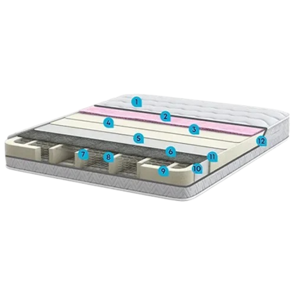 Ортопедический матрас Dogtas New Dream Star 140 x 200 см Высота матраса: 19 см photo 4