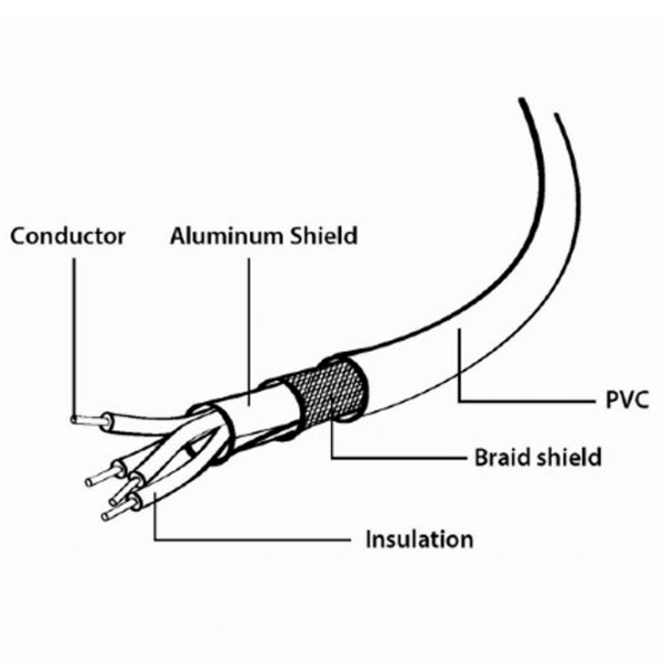 Кабель данных Gembird USB Type-A + mini USB 0.3 м / Черный photo 5 Кабель данных Gembird USB Type-A + mini USB 0.3 м / Черный photo 5