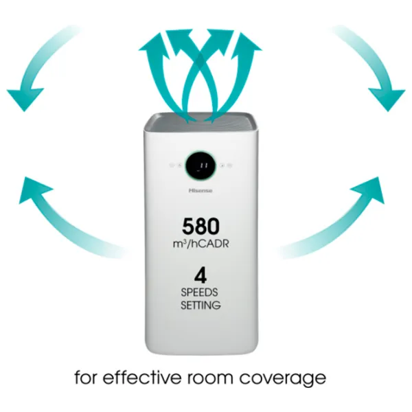 Очиститель воздуха Hisense AP580H Напольная / Белый photo 5