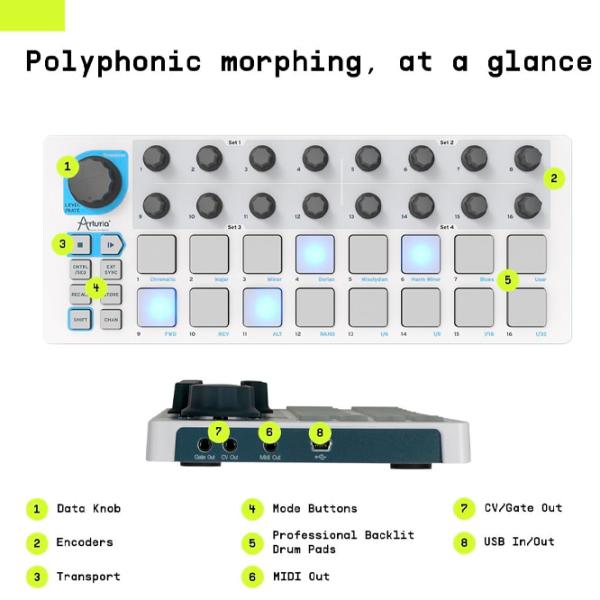 MIDI-контроллер Arturia BeatStep 24 / Компактный photo 3