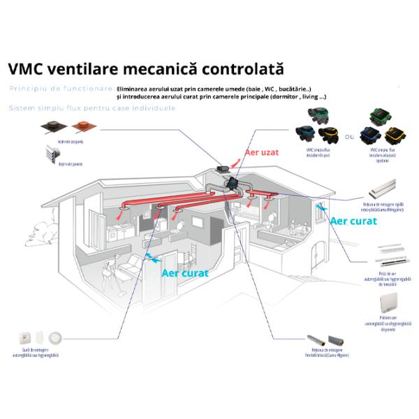 Ventilație Aldes Kit EasyHOME HYGRO Classic Black / 32 dB photo 7 Ventilație Aldes Kit EasyHOME HYGRO Classic Black / 32 dB photo 7