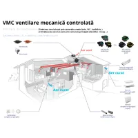 Ventilație Aldes Kit EasyHOME HYGRO COMPACT Classic Black / 32 dB photo 8