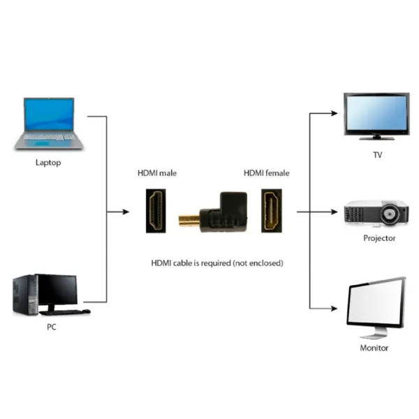 Adaptor Cablexpert A-HDMI270-FML HDMI / Black photo 4