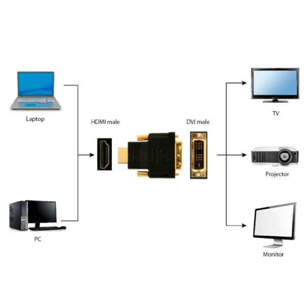Adaptor Cablexpert A-HDMI-DVI-1  / Black photo 3