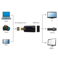 Адаптер Cablexpert A-mDPM-HDMIF-01 Mini DispalyPort / Черный photo 4