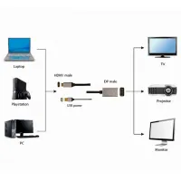 Кабель видео Cablexpert HDMI + USB Type-A 2 м / Черный photo 4