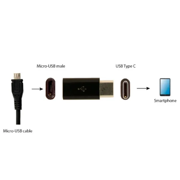 Адаптер Cablexpert A-USB2-CMmF-01 USB Type-C / Черный photo 2