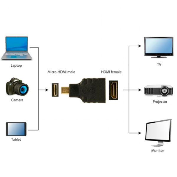 Адаптер Cablexpert A-HDMI-FD Micro HDMI / Черный photo 3