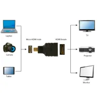 Adaptor Cablexpert A-HDMI-FD Micro HDMI / Black photo 3