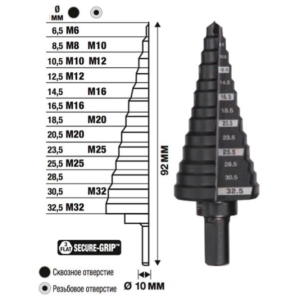 Burghiu Milwaukee 48899332 Oțel photo 3 Burghiu Milwaukee 48899332 Oțel photo 3