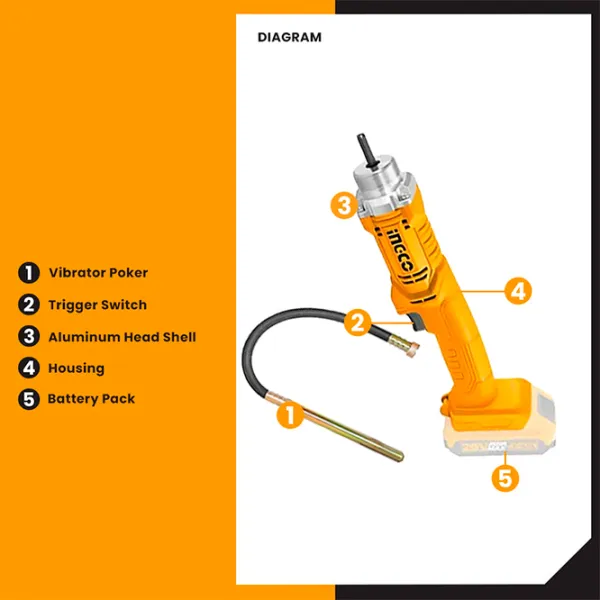 Vibrator de beton INGCO CCVLI202301 Yellow /  photo 5