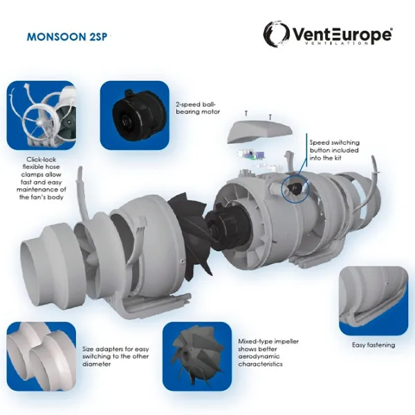 Ventilator industrial PROMISTRAL Monsoon 25 W /  photo 3