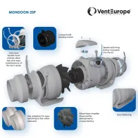 Ventilator industrial PROMISTRAL Monsoon 25 W / photo 3