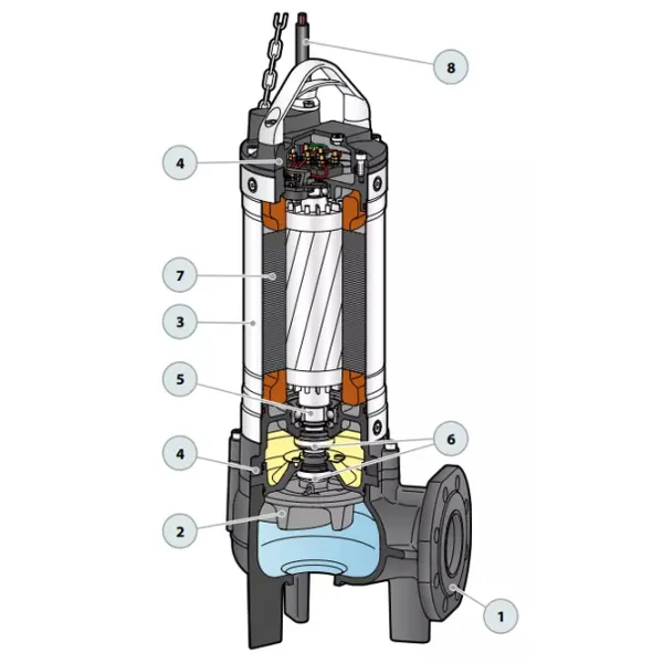 Погружной насос Pedrollo VX 40/50 3000 Вт 54000 л/ч photo 5 Погружной насос Pedrollo VX 40/50 3000 Вт 54000 л/ч photo 5