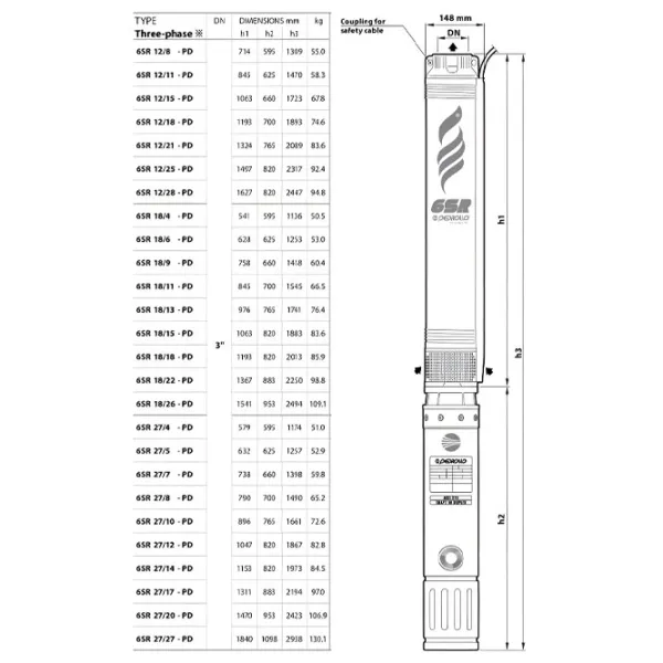 Pompa submersibilă Pedrollo 6SR 36/15 15000 W 48000 l/h photo 4