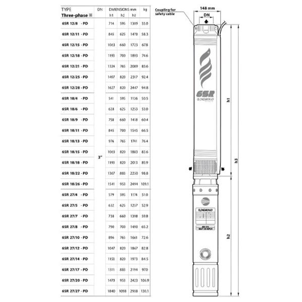 Pompa submersibilă Pedrollo 6SR 36/15 15000 W 48000 l/h photo 4