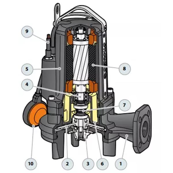 Погружной насос Pedrollo TRITUS TR 4 4000 Вт 24600 л/ч photo 3 Погружной насос Pedrollo TRITUS TR 4 4000 Вт 24600 л/ч photo 3