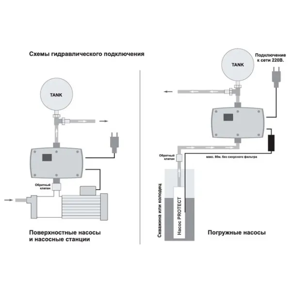 Invertor de frecvență COELBO ECO DRIVE  / 7.5 kW photo 2